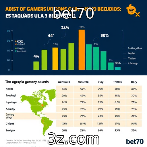 bet70 - Estudo sobre a demografia dos gamers atuais